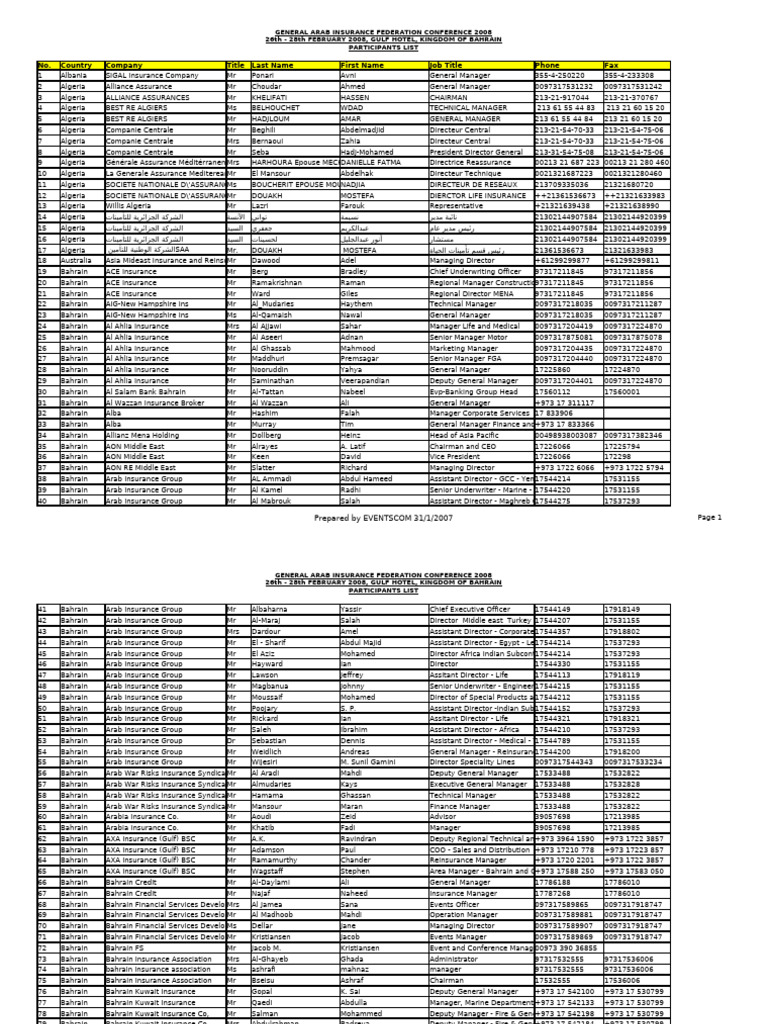 Insurance Companies