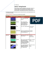 Smithsonian Art of Games Voting Results