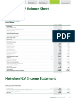 Heineken NV Annual Report 2012 Income Statement PDF