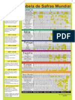 Tabela de Safras de Vinho e Validade