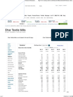 Dhar Textile Mills Balance Sheet, Dhar Textile Mills Financial Statement & Accounts