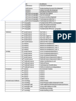 Guide to Social Science & Humanities Textbooks