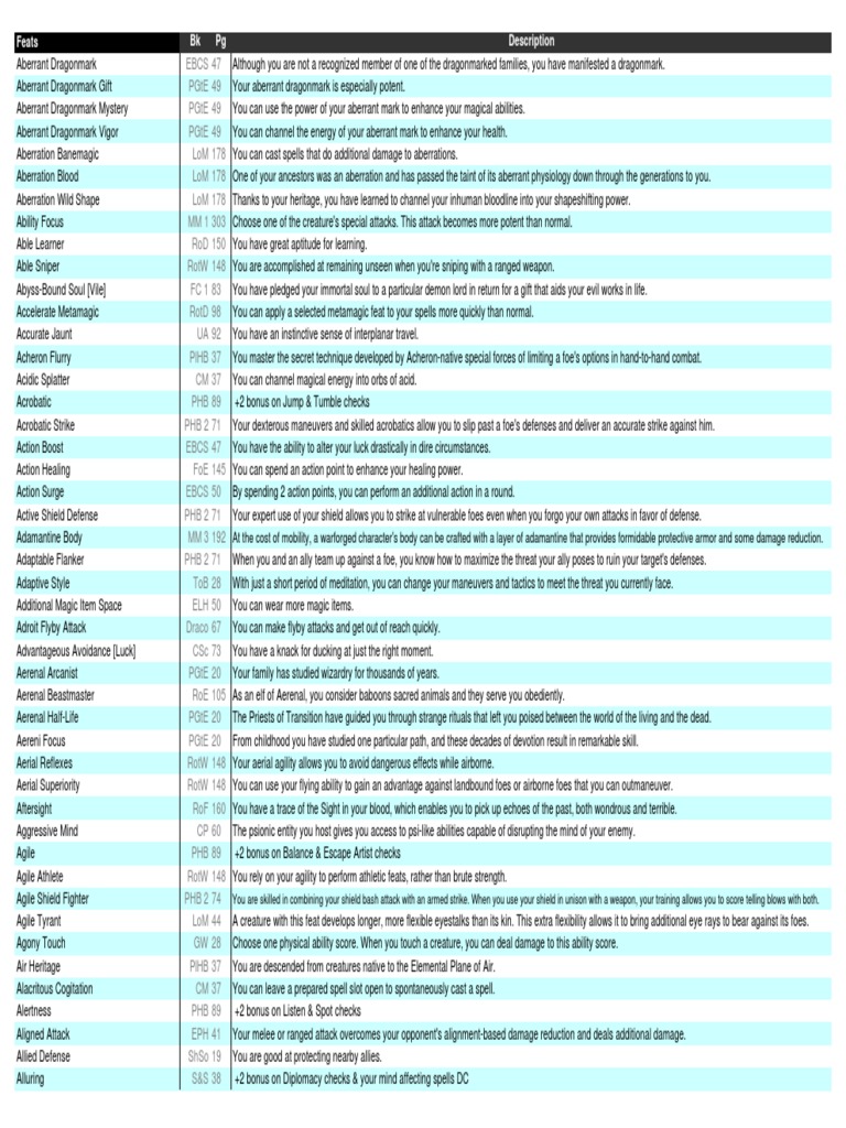 D d feats list world of eberron armed conflict