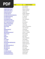 Download USA  Indian Companies DB by Aatish Mohite SN196535351 doc pdf