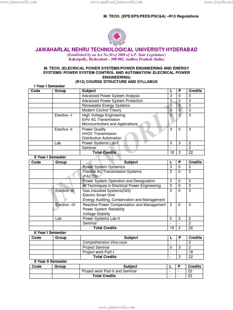 Power System Control and Automation syllabus Microcontroller Electric Power System