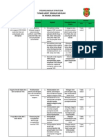 Perancangan Strategik TKRS