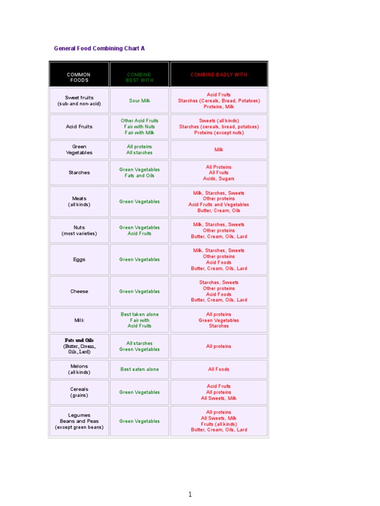 general food combining charts