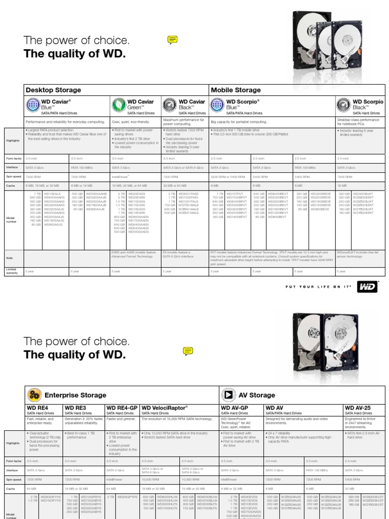 WD Internal Hard Drives Comparison Chart | PDF
