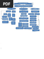 Paradigmas Mapa Conceptuallllllll