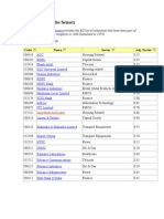 companies in the sensex shish mba sams ibm varanasi