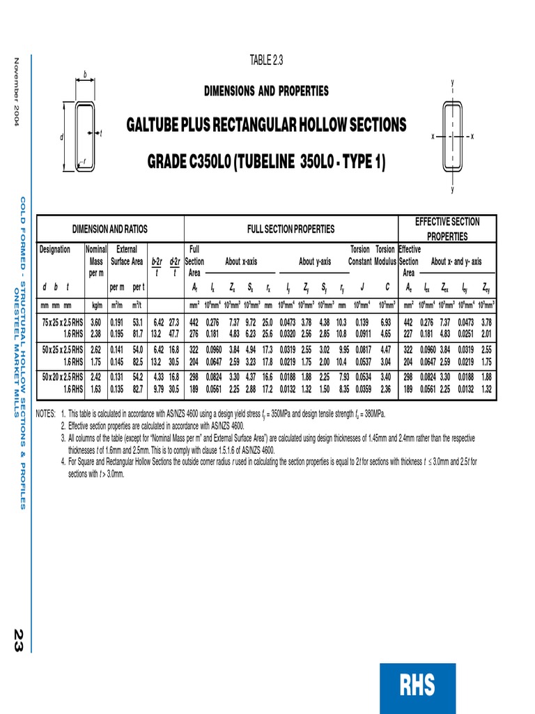 Cold Formed Structural Hollow Sections | PDF