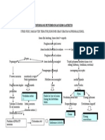 Patofisiologi Penyimpangan KDM Gastritis