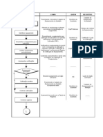 Procedimento - Calibracao de Equipamentos