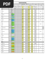 Procurement Schedule Mawarid