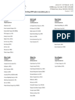 Analyst Coverage List by Company 12-12-2013