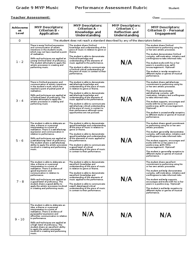 Myp language and literature rubric image