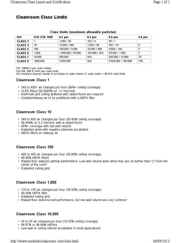 Understanding Cleanroom Classifications Particle Limits, Certification