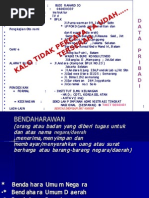 Download SOSIALISASI PAJAK BENDAHARA by i_ghozt SN19693845 doc pdf