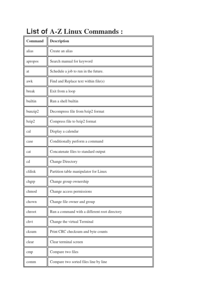 List of a-Z Linux Commands | Computer File | File System