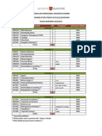 Daftar Mata Kuliah Akuntansi