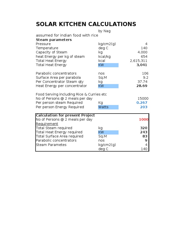 Solar Kitchen Sizing Calculations | PDF