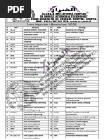 Download Abbreviations-Pakistan Related tests by Khayal Muhammad SN19701644 doc pdf