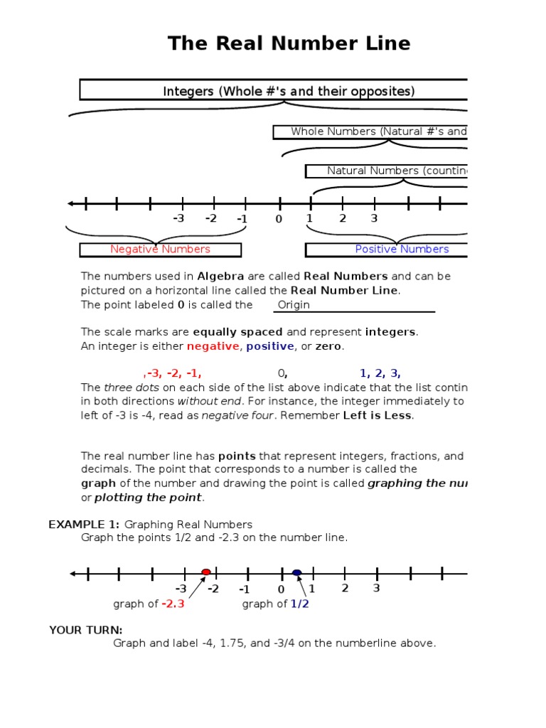 worksheet Number Line Without Numbers real number line notes