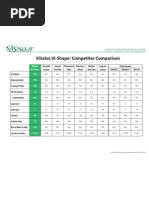 Download ViSalus Vi-Shape Competitor Comparison by Melanie Milletics SN19718415 doc pdf