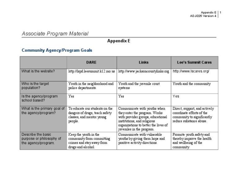 Week7 Checkpoint | PDF | Self-Improvement | Wellness