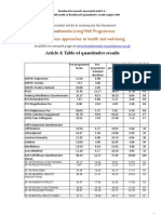 Breath Works Research Article4 Table of Quantitative Evidence