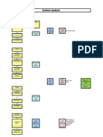 Dupont Analysis