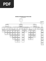 Download NParks Org Structure by NPAR09 SN19736905 doc pdf