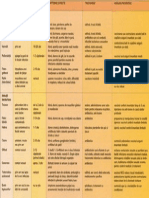 Boli Infectioase