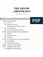 Chronoolgy