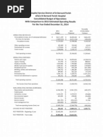 St. Bernard Hospital Operations Budget