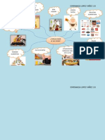 Mapa Mental Desarrollo Fisico