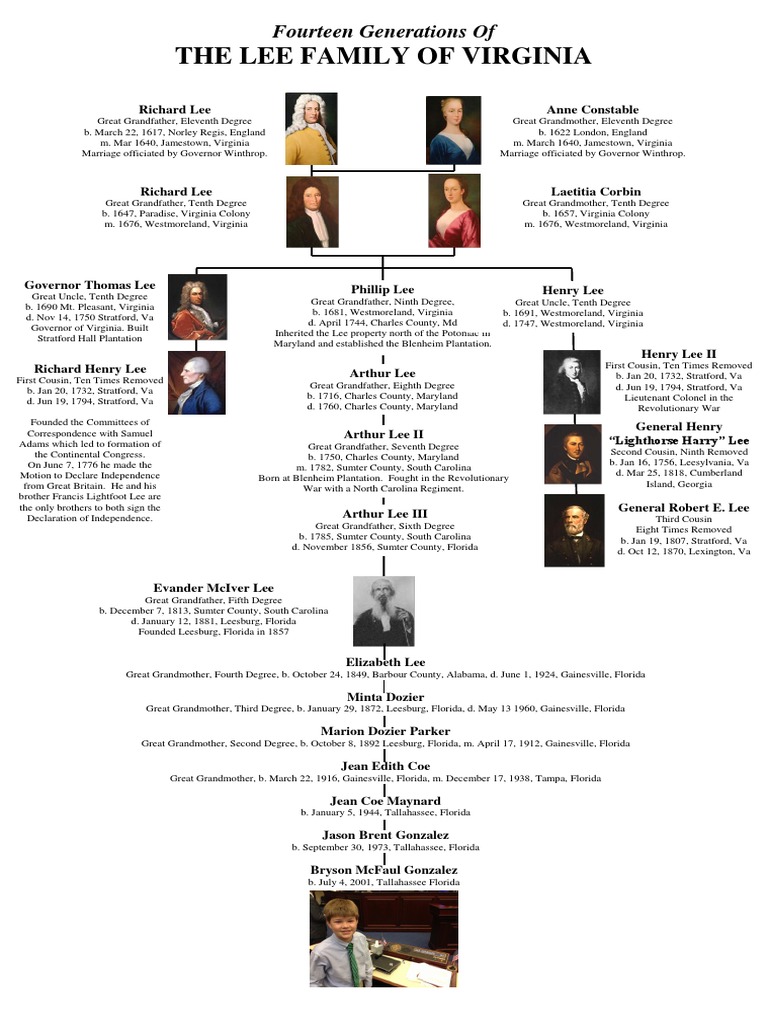 Robert E Lee Family Tree