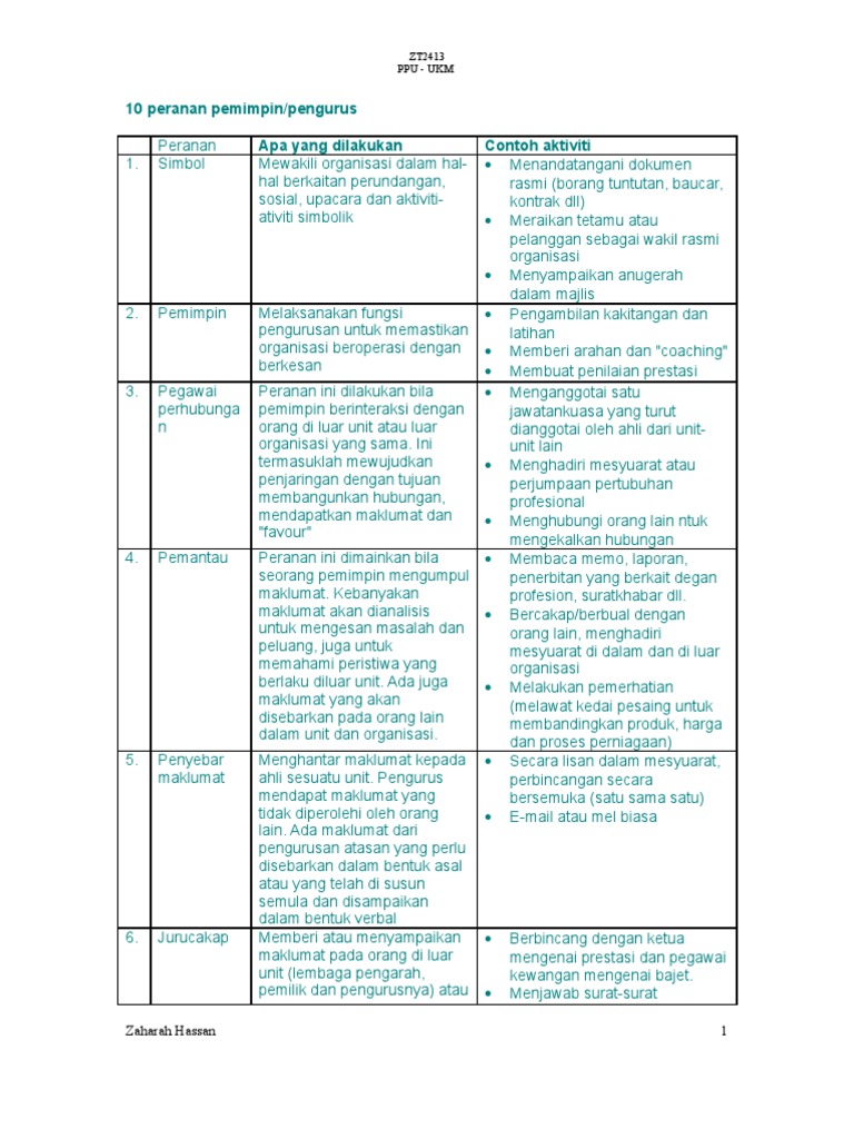 10 Peranan Pemimpin Pengurus Pdf