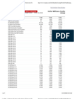 44 Farmers DR Fleetwood Demographics