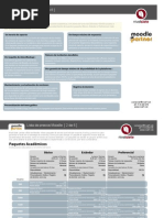 Costos Moodle