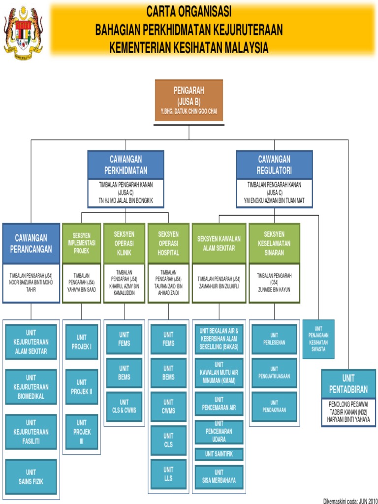 Organisasi Bpk 2010 2 Pdf