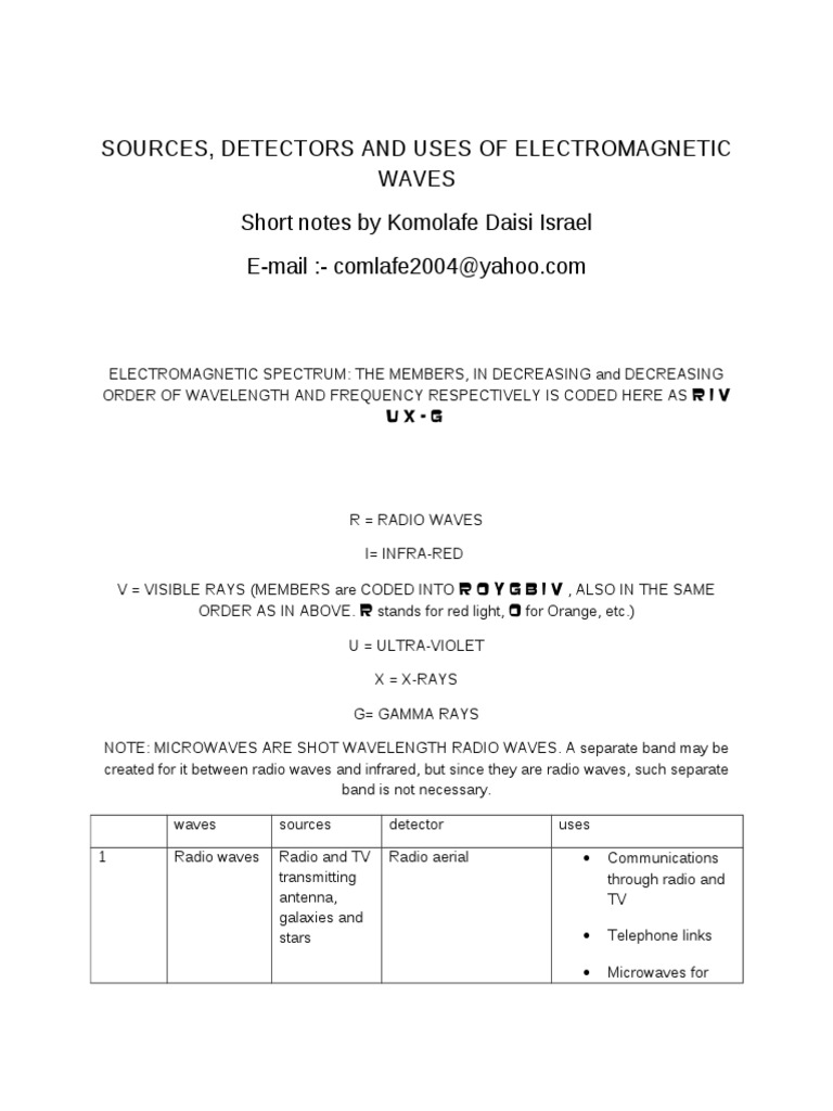 Electromagnetic Waves Overview | PDF