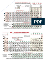 Tabla Periodica de Elementos Quimicos PDF
