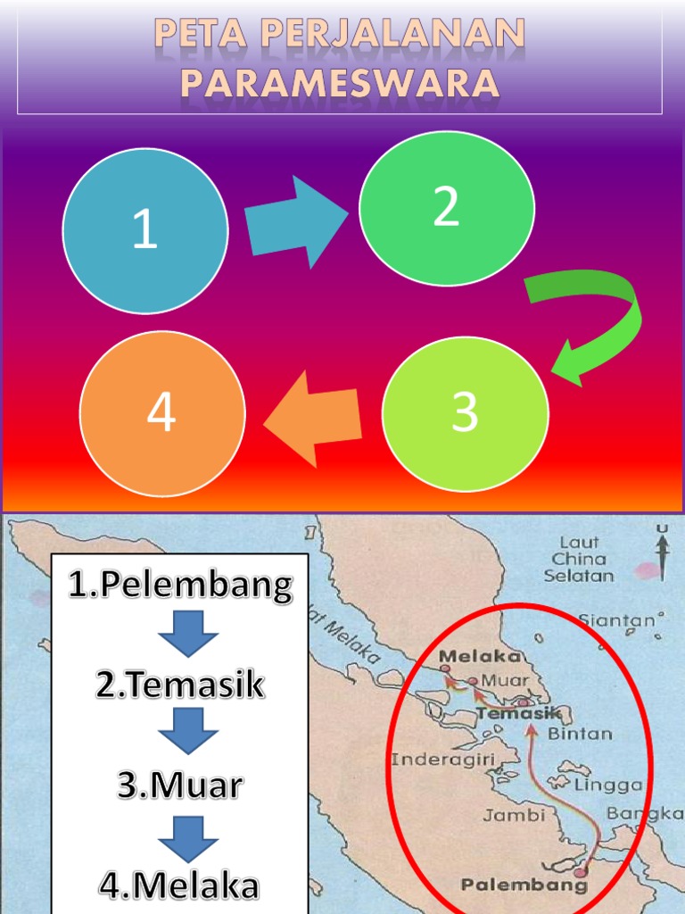 Parameswara ke melaka perjalanan Makan angin