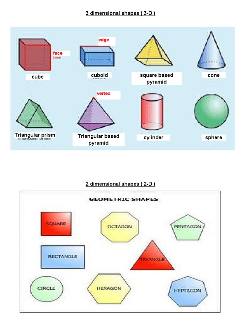 3 Dimensional Shapes | PDF