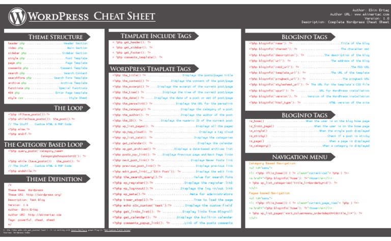 Wordpress Cheat Sheet | PDF | Business