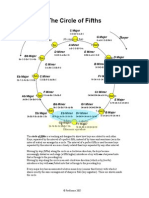 Circle of Fifths