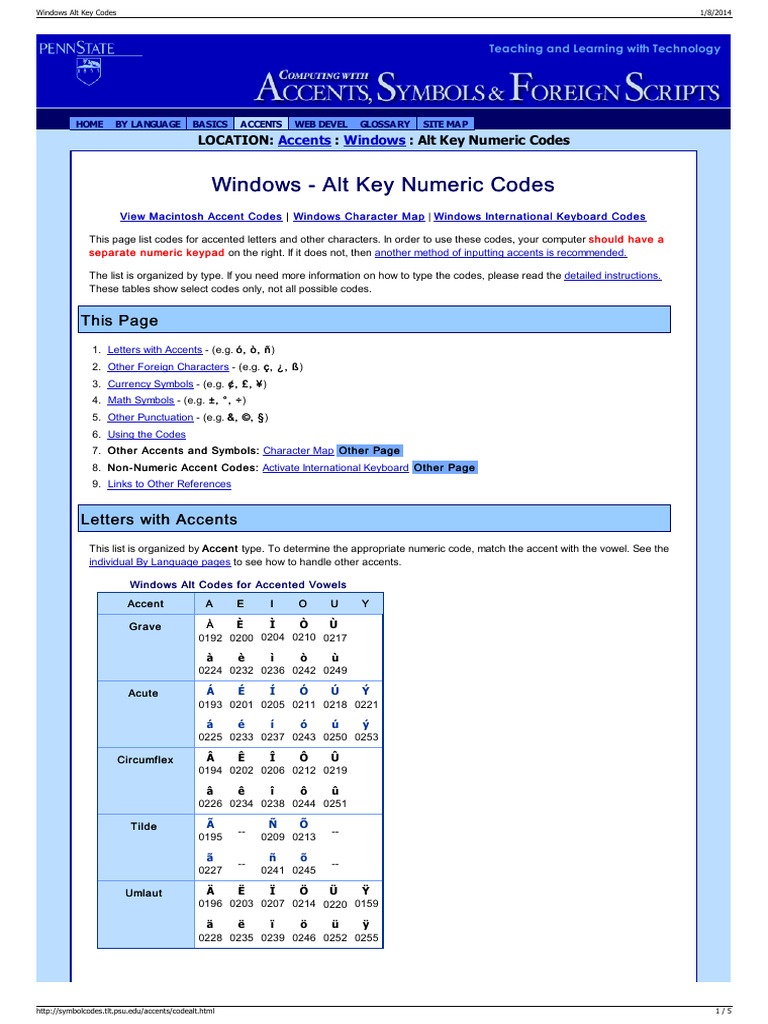 Windows Alt Key Codes Computer Keyboard Semiotics