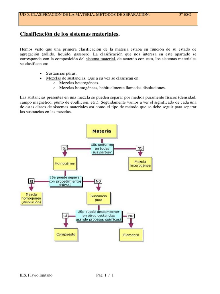 Ud4. La Materia Clasificacion y Metodos de Separacion