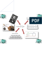 Mapa Mental Circuito RLC